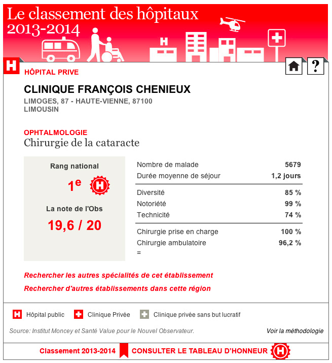 classement-OBS-2013-chénieux-Limoges